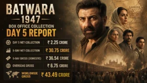 Batwara 1947 Box Office Collection Day 5 report showing ₹30.75 crore net and ₹43.49 crore worldwide gross with Sunny Deol