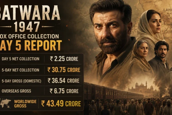 Batwara 1947 Box Office Collection Day 5 report showing ₹30.75 crore net and ₹43.49 crore worldwide gross with Sunny Deol